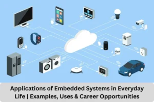 Applications of Embedded Systems in Everyday Life Examples, Uses & Career Opportunities